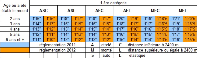 CAT_poulinieres 2012.CF.jpg